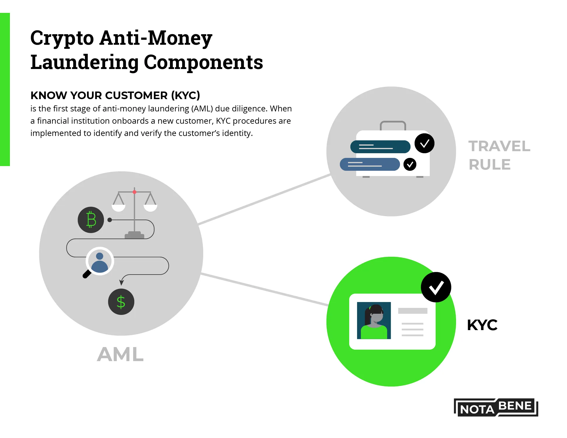 2026 guide: Top 10 Crypto Onboarding Tools with Biometric KYC and AI Fraud Detection