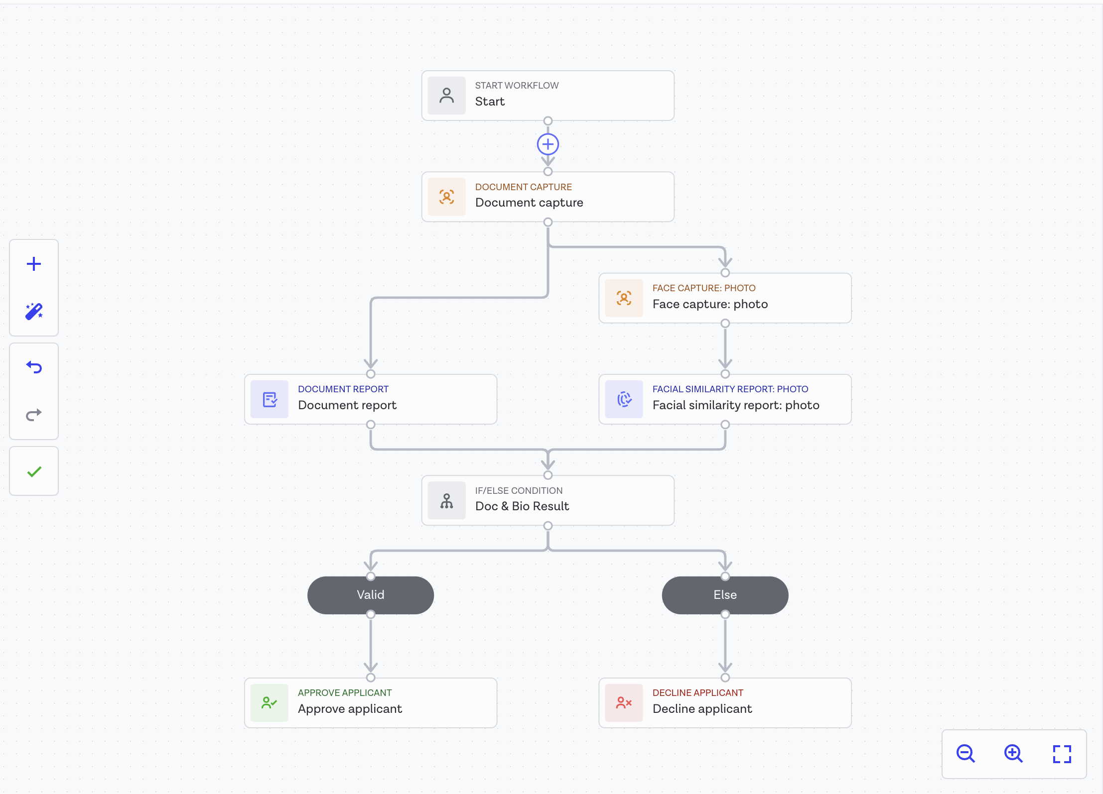 Onfido Identity Verification SDK