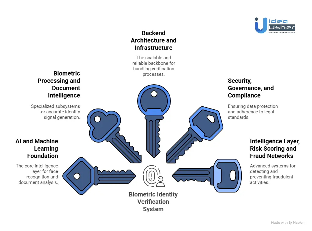 Jumio Biometric KYC Solutions