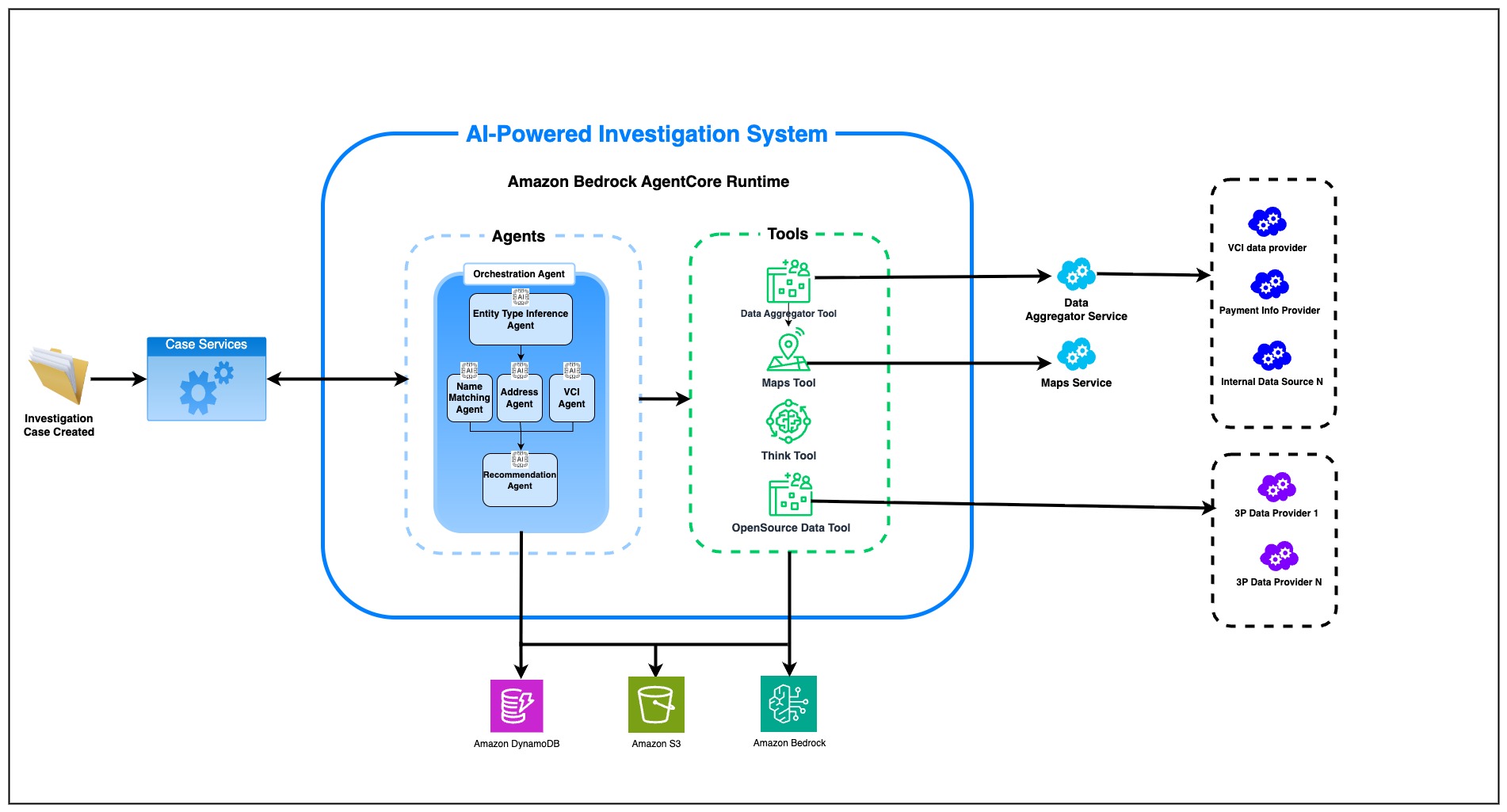 AML Compliance Screening Software