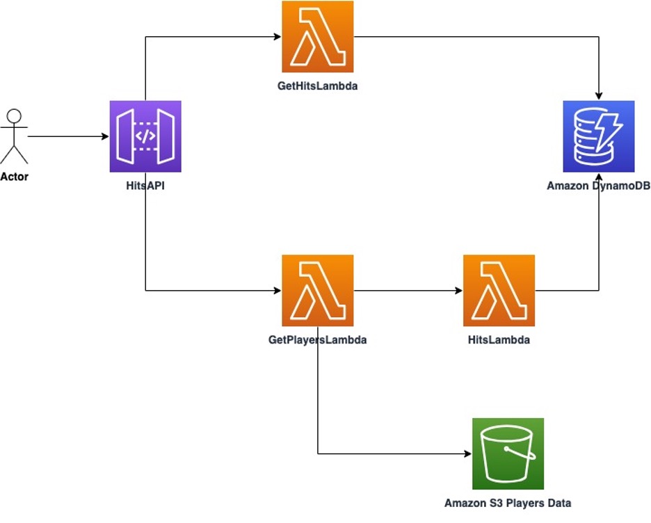 SimplifyLabs.io Developer SDK