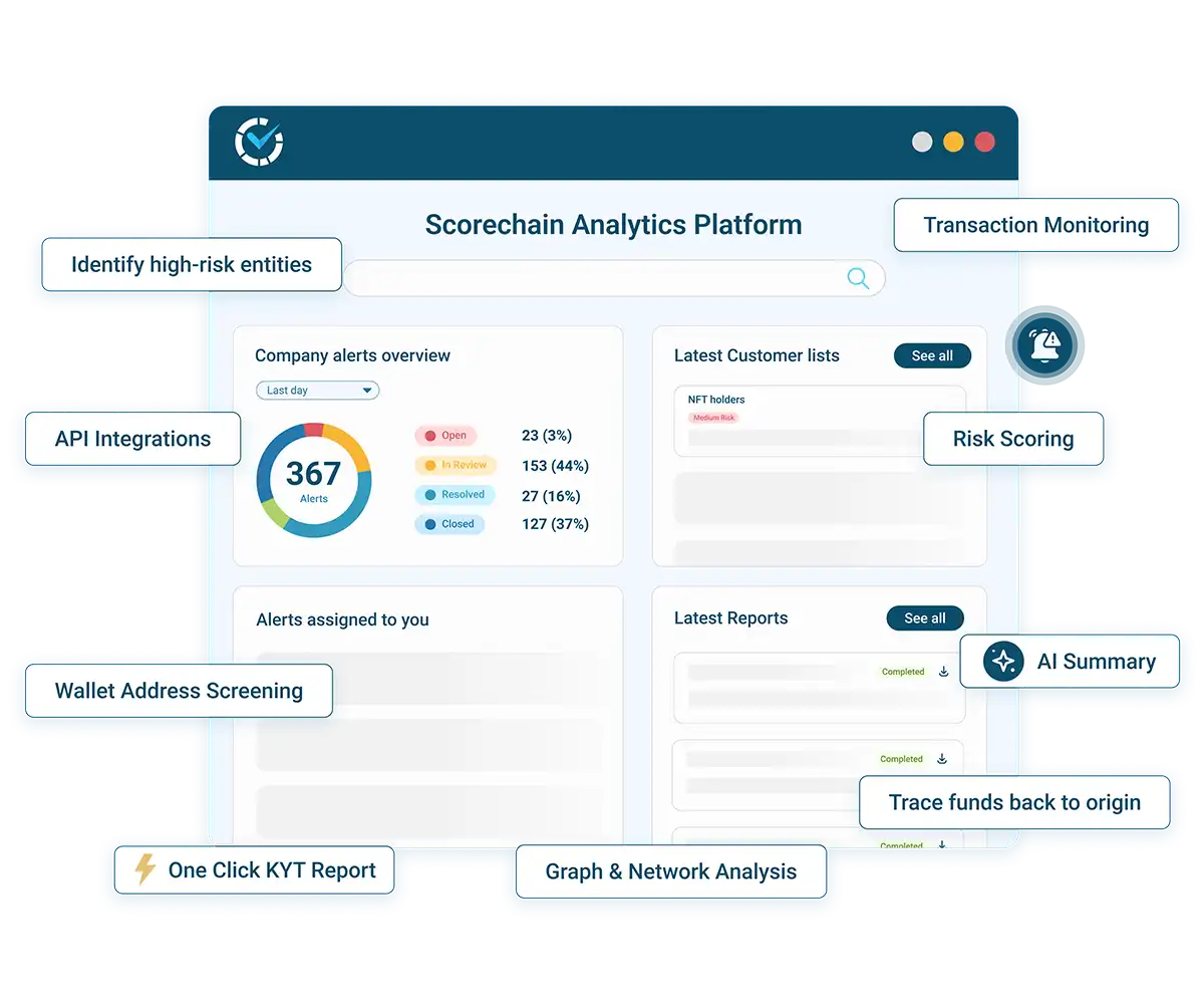 Scorechain AML Compliance Solution