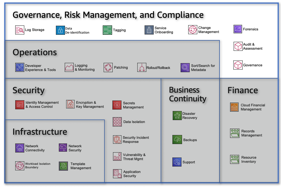 Kompliant Risk Management Platform