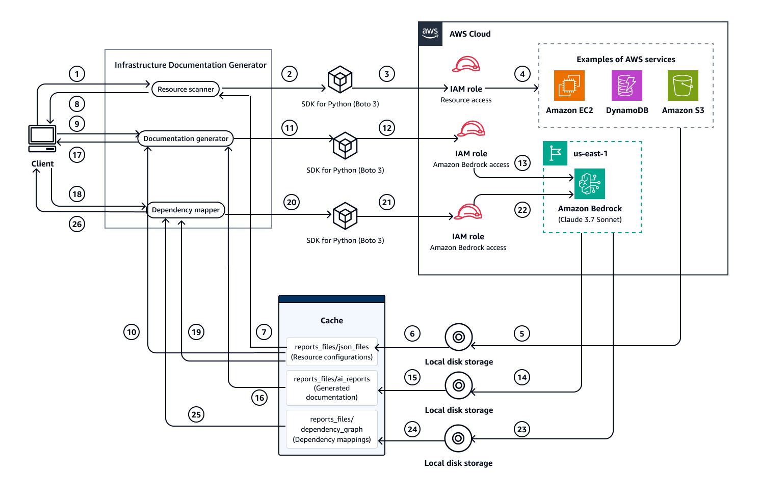 SimplifyLabs Infrastructure Documentation