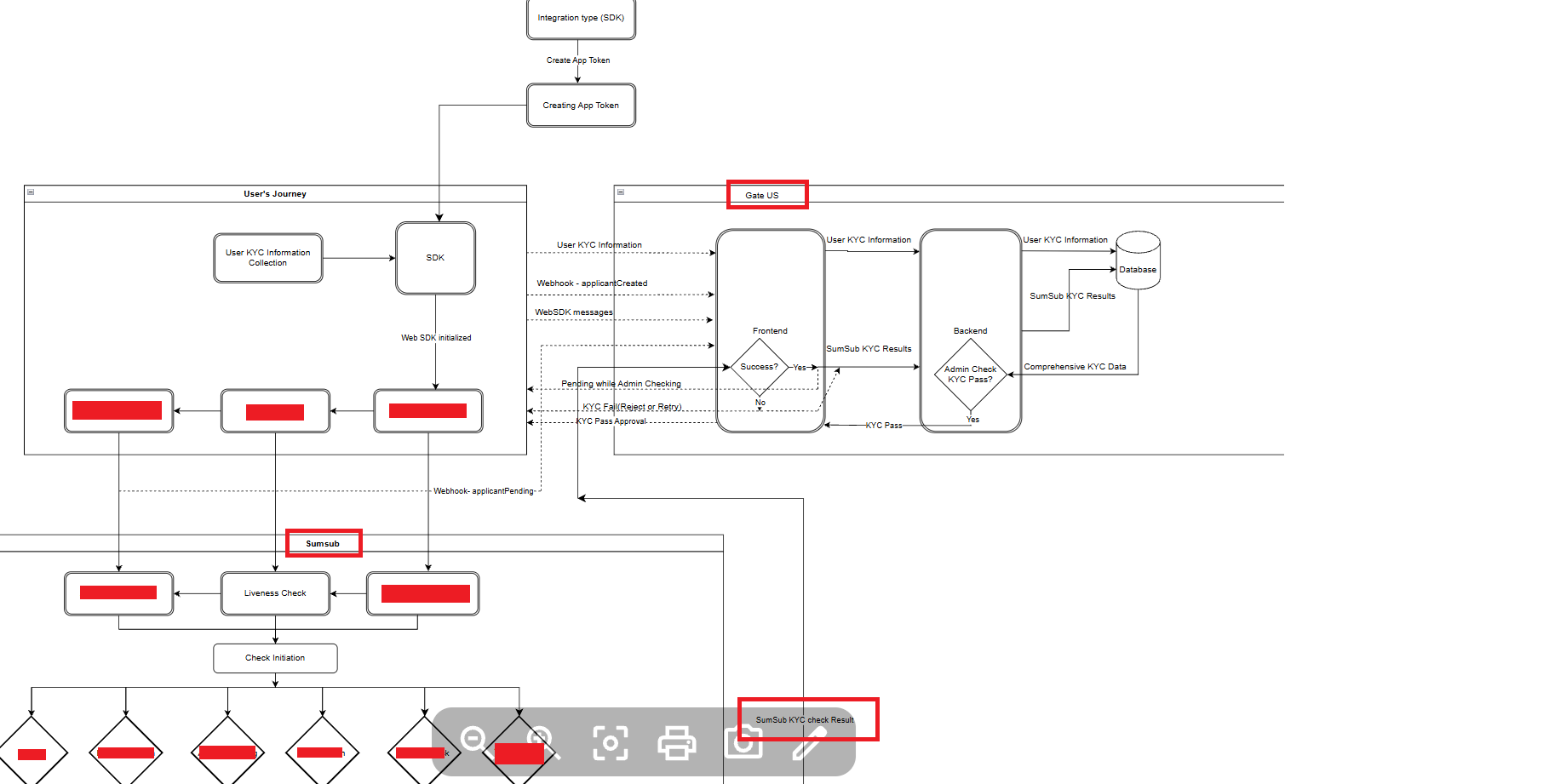 Sumsub KYC Platform