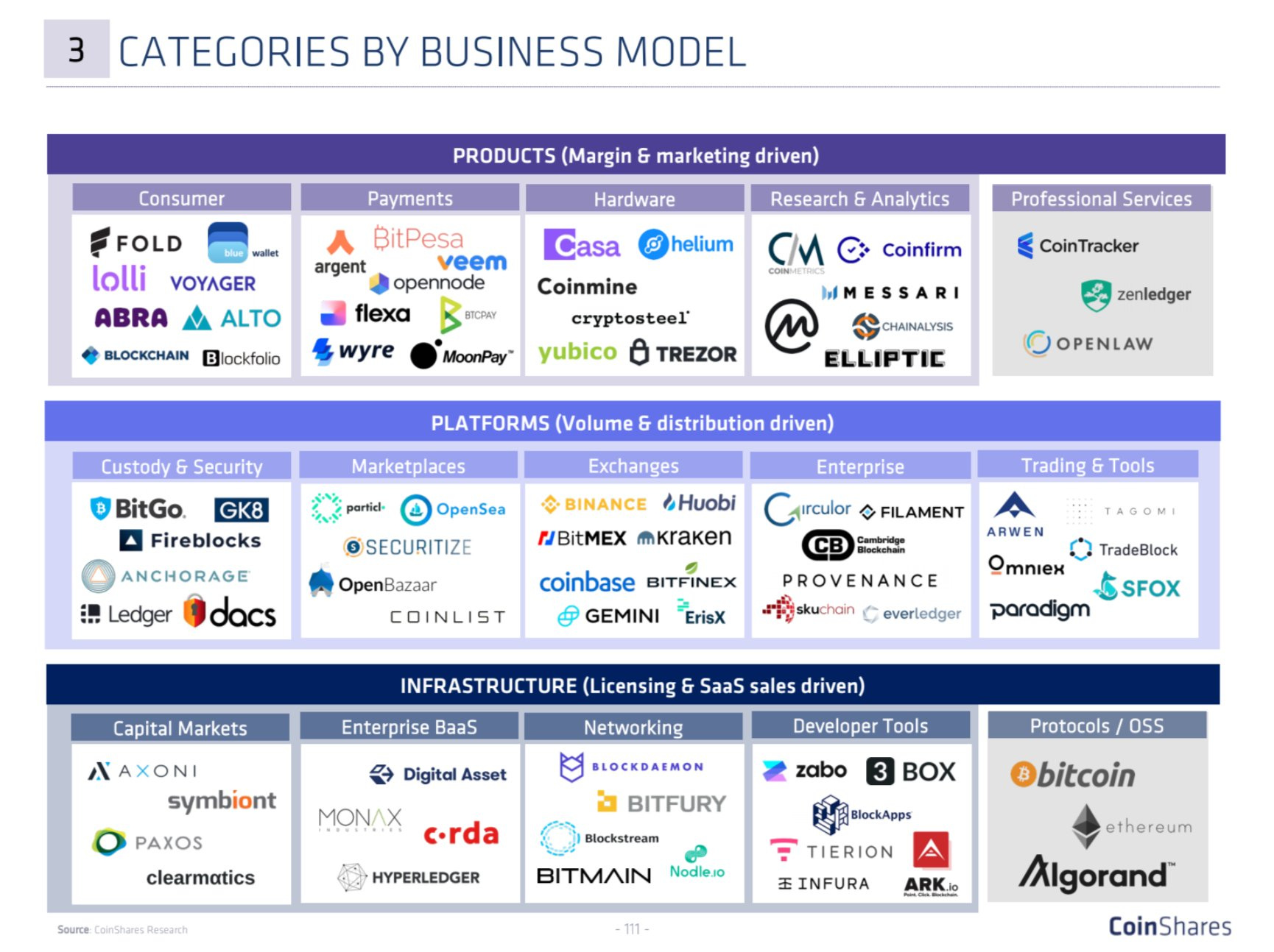 MoonPay Fiat On-Ramp Service