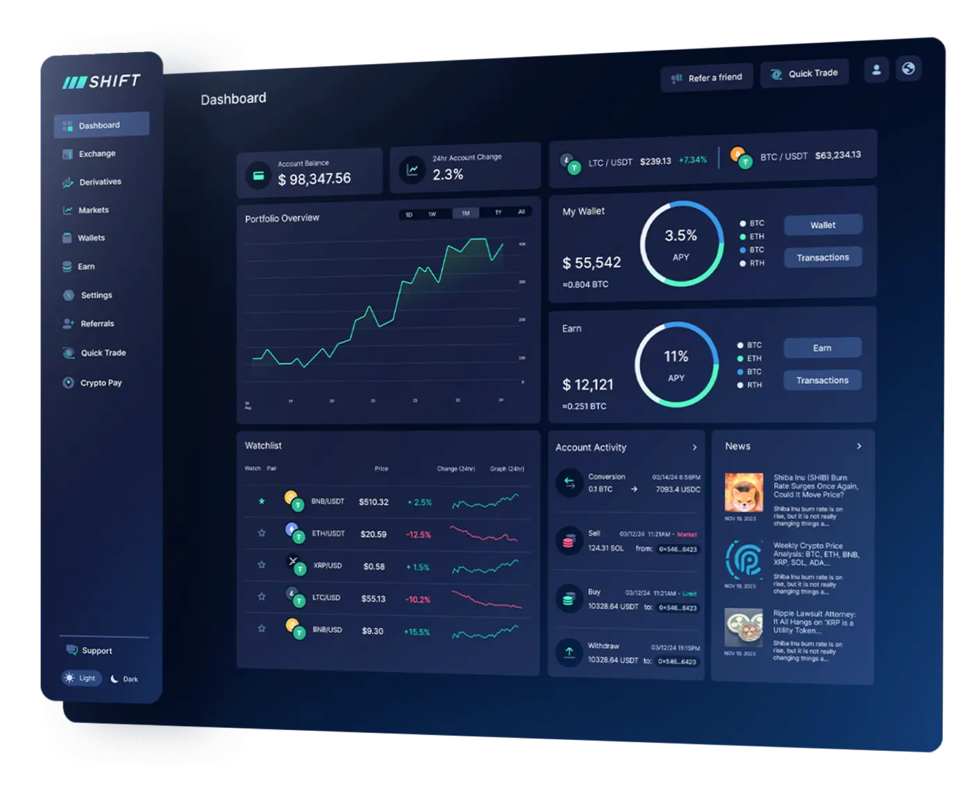 Shift Markets White-Label Exchange Solution