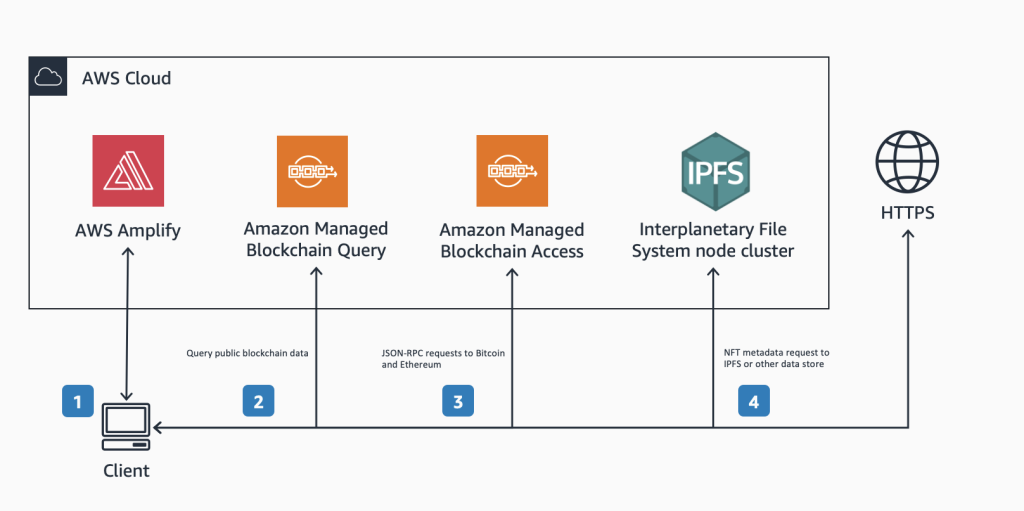 SimplifyLabs Crypto Infrastructure