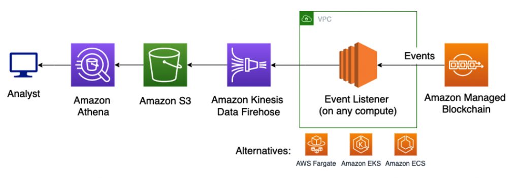 Streamflow Blockchain Automation Tools