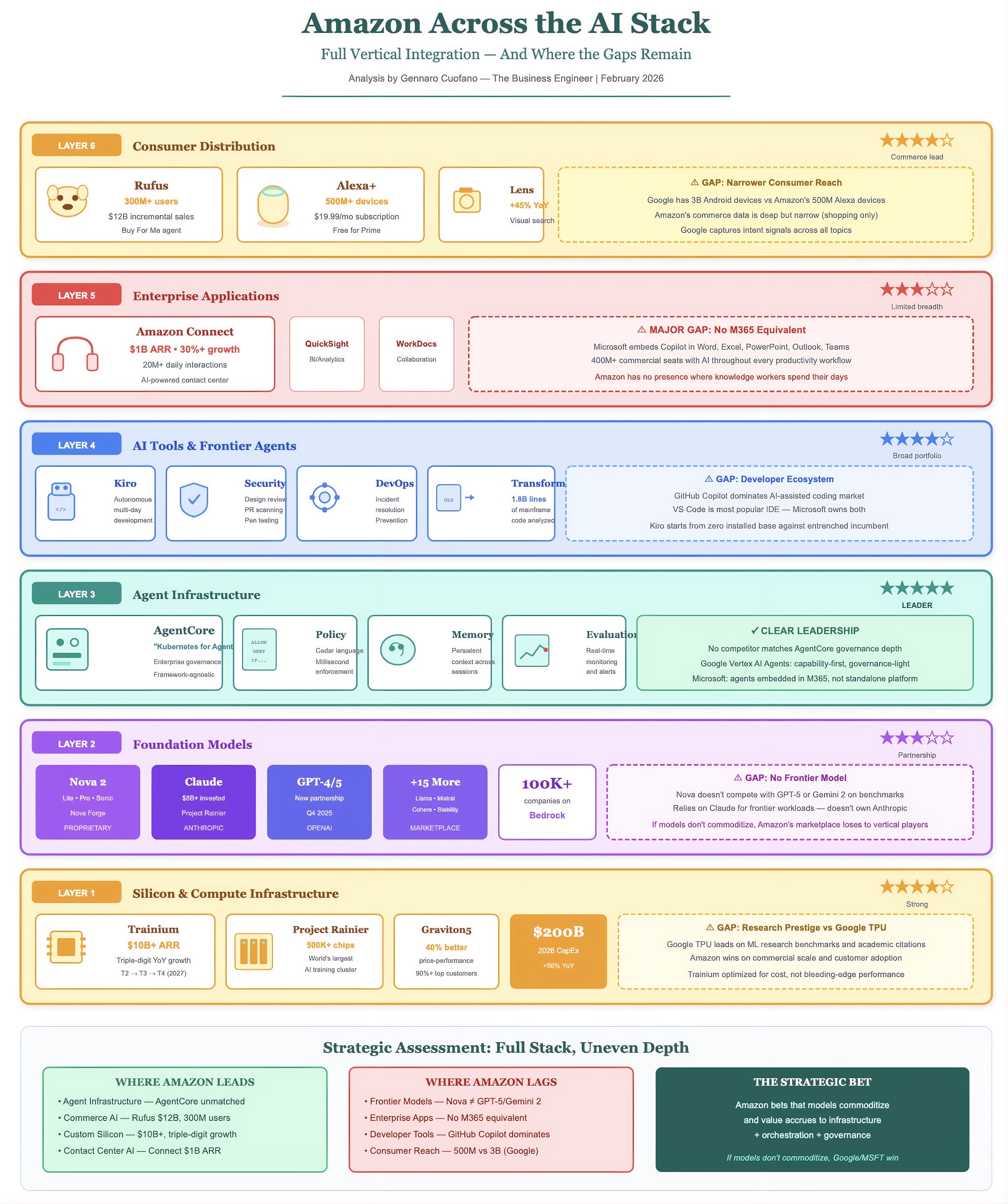 SimplifyLabs.io Exchange Technology Stack