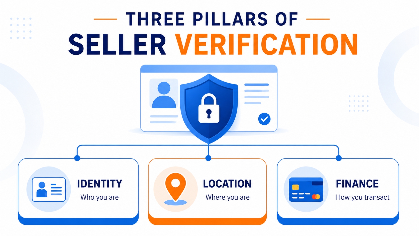AI-Driven KYC Verification Software License