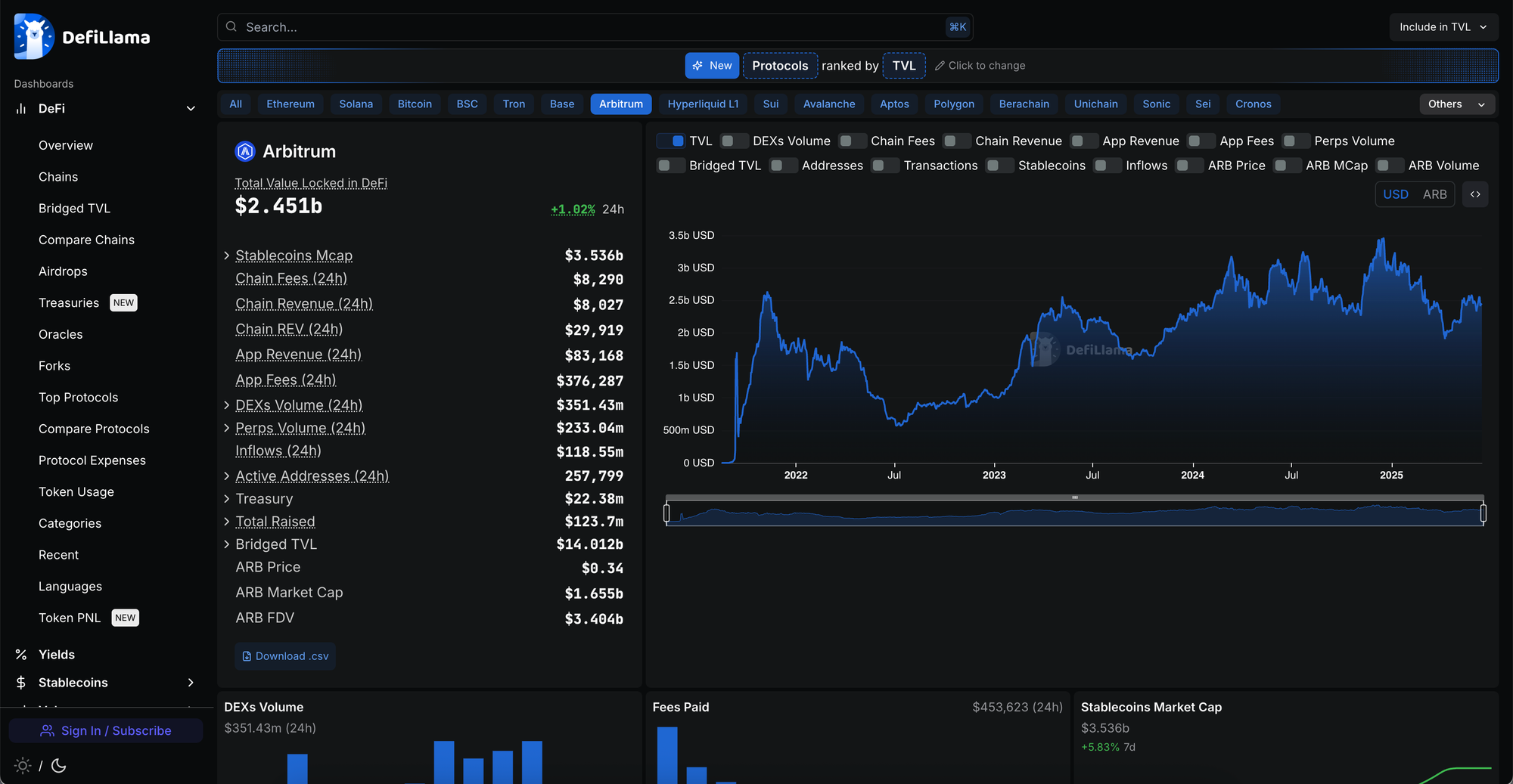 Screenshot of MetaMask wallet interface on Arbitrum One network displaying ETH balance and transaction details after successful bridge from Ethereum